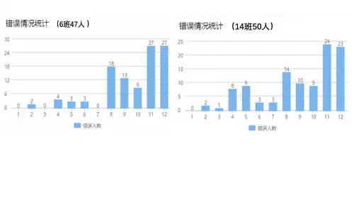 高三地理复习课件——天体和星空观测专题(共19张PPT)