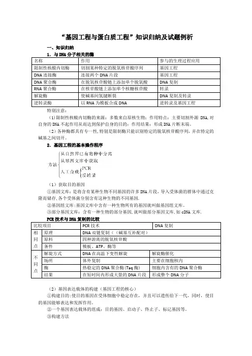 “基因工程与蛋白质工程”知识归纳及试题例析