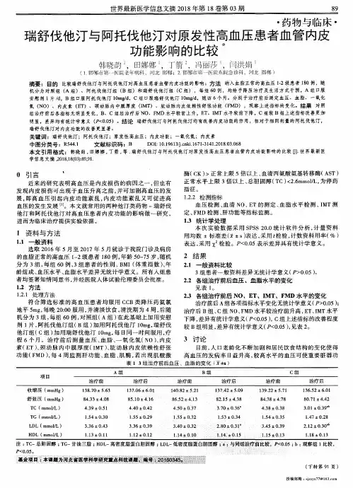 瑞舒伐他汀与阿托伐他汀对原发性高血压患者血管内皮功能影响的比较