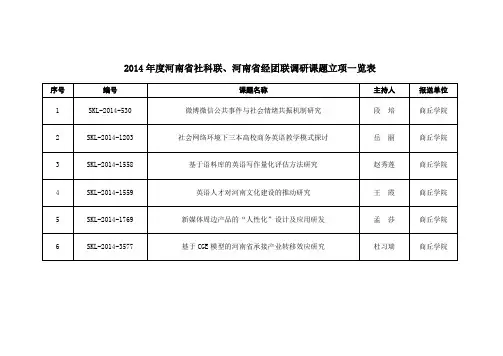 2014年度河南省社科联、河南省经团联调研课题立项一览表-商丘学院