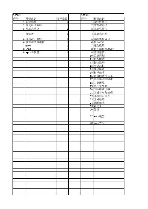 【国家社会科学基金】_非对称效应_基金支持热词逐年推荐_【万方软件创新助手】_20140807