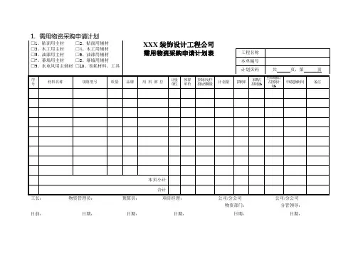 项目物资需用计划表