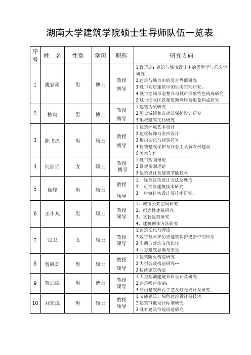 湖南大学建筑学院硕士生导师