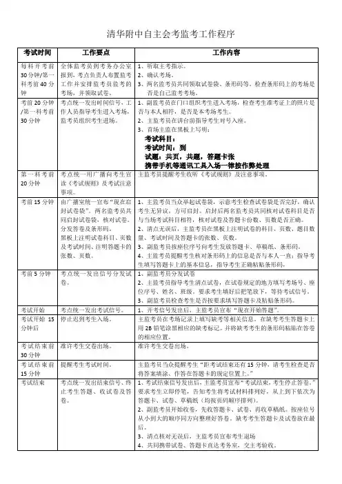 2016年夏季自主会考监考工作程序