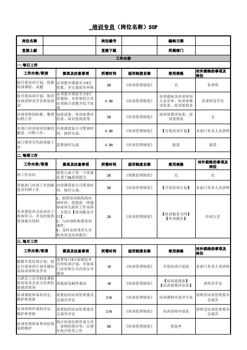 岗位sop模板--样表
