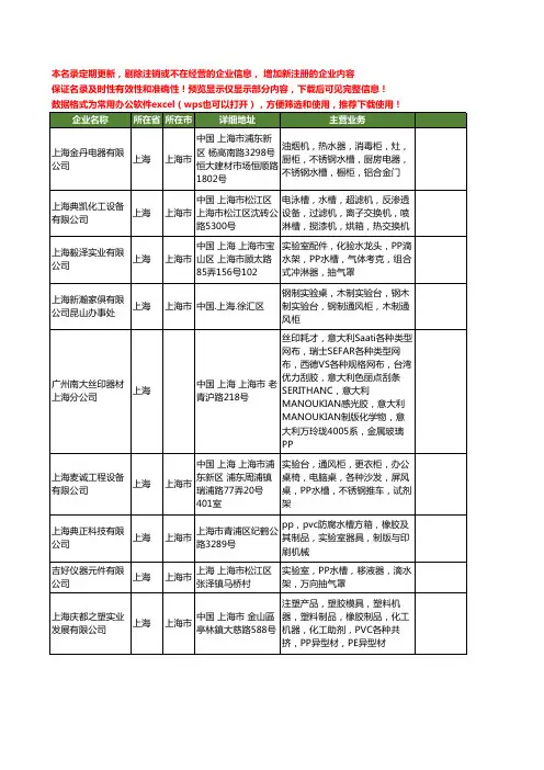 新版上海市PP水槽工商企业公司商家名录名单联系方式大全20家
