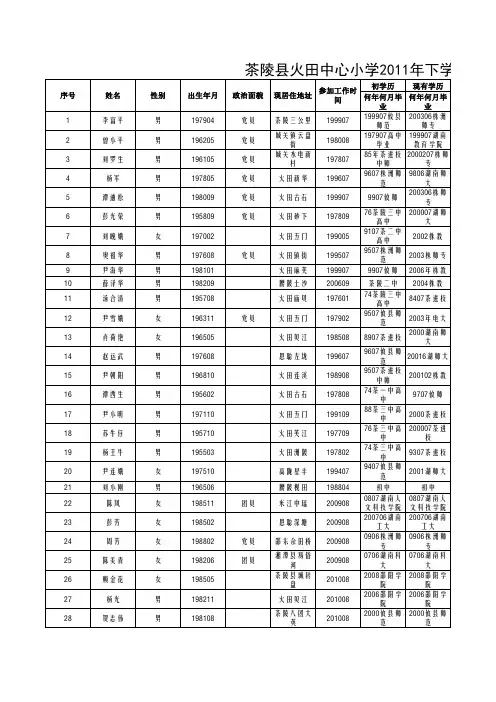 火田教职工花名册1