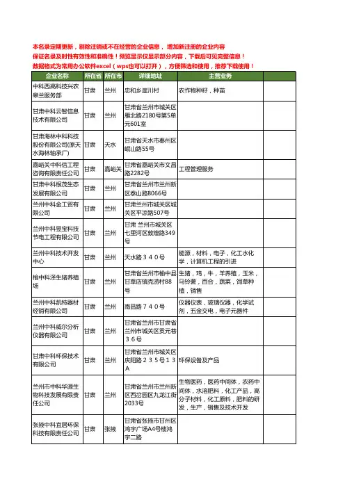 新版甘肃省中科工商企业公司商家名录名单联系方式大全202家