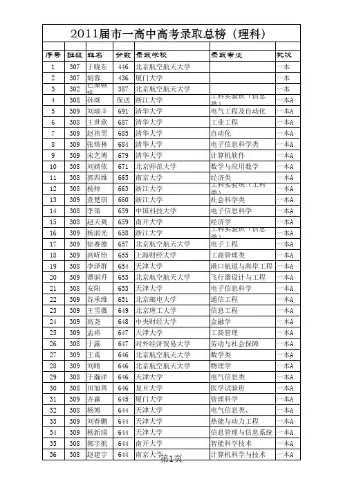 葫芦岛一高中2011高考录取