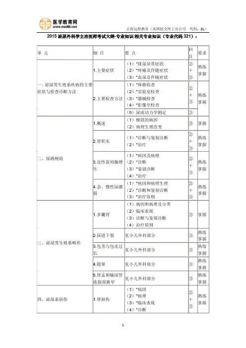 2015年泌尿外科学主治医师考试大纲-专业知识相关专业知识
