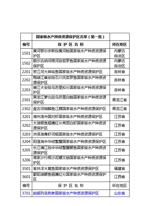 国家级水产种质资源保护区名单(第一到第五批)