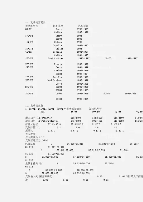 toyota机器参数表