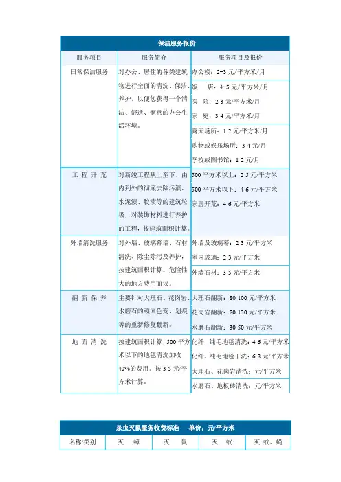 清洁报价及石材翻新方案