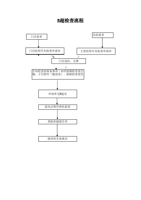 B超声检查工作流程图