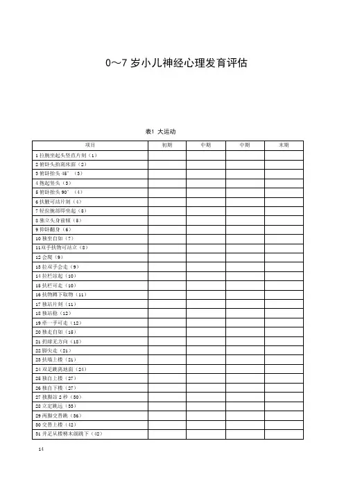 0～7岁小儿神经心理发育评估
