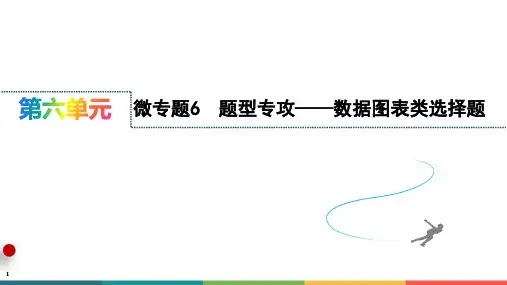微专题6 题型专攻——数据图表类选择题 高三历史统编版(2019)一轮复习