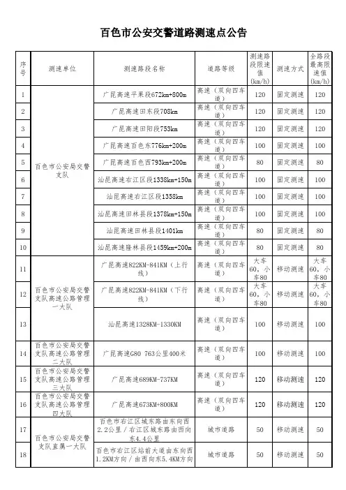百色市公安交警道路测速点公告
