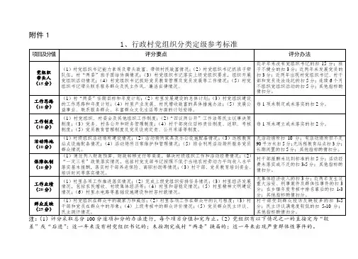 各领域基层党组织分类定级参考标准