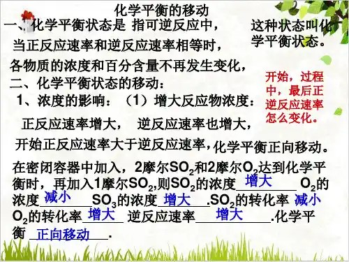 课件《化学平衡》PPT全文课件_人教版2