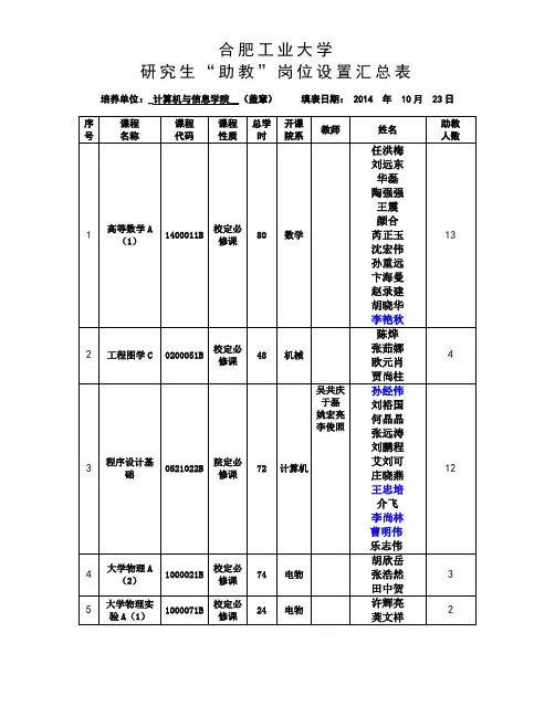 合肥工业大学计算机与信息学院