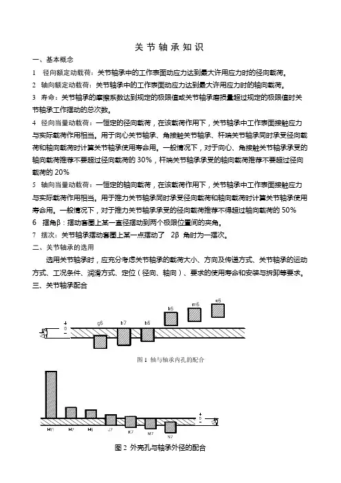 关节轴承知识