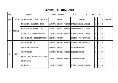 作业活动清单