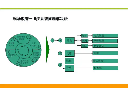 6步法
