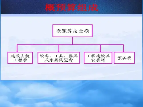 第二章公路工程概预算费用构成