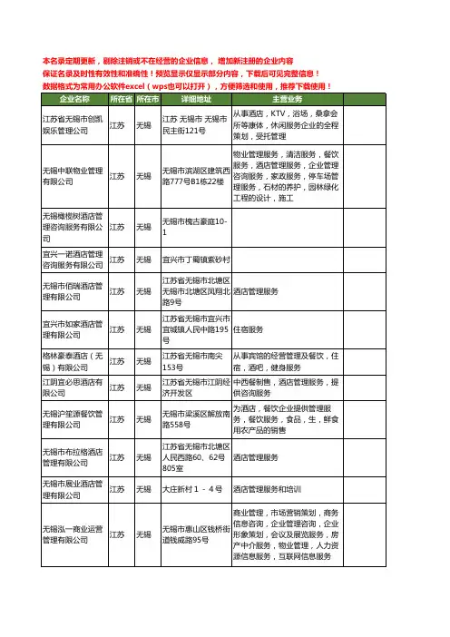 新版江苏省无锡酒店管理服务工商企业公司商家名录名单联系方式大全69家