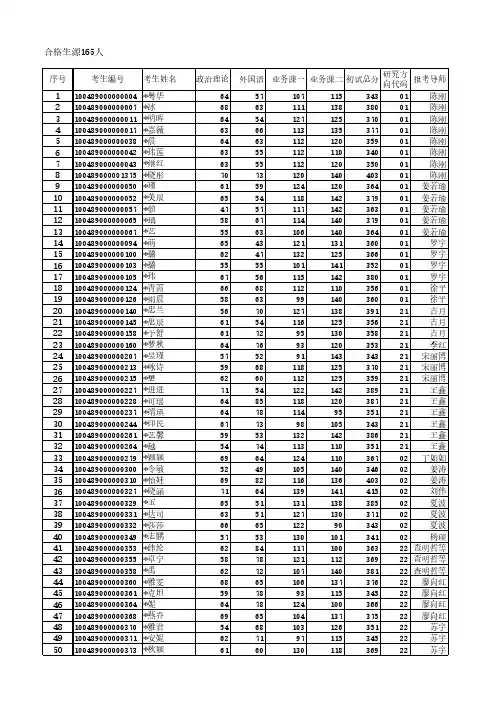 中央戏剧学院2019复试名单
