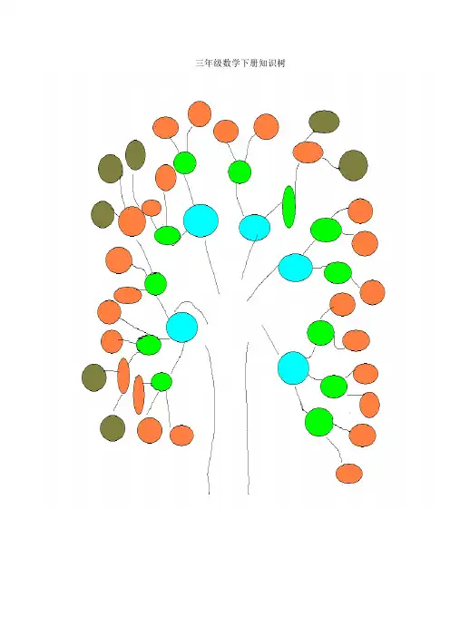 三年级数学下册知识树