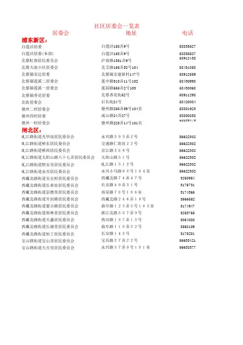 各居委会电话