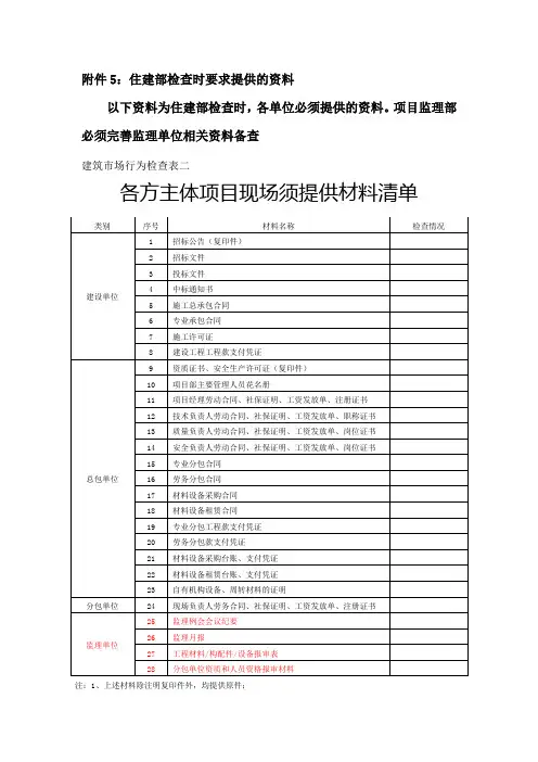 住建部检查时必须提供资料