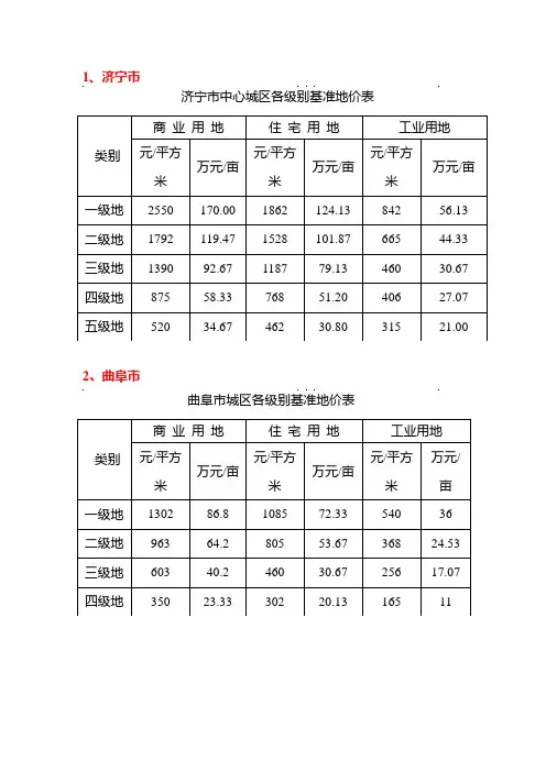基准地价