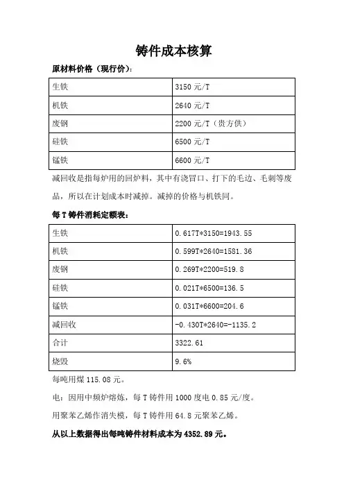 铸件成本核算