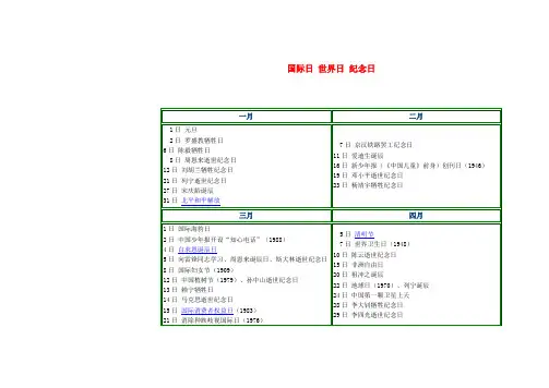 国际日 世界日 纪念日