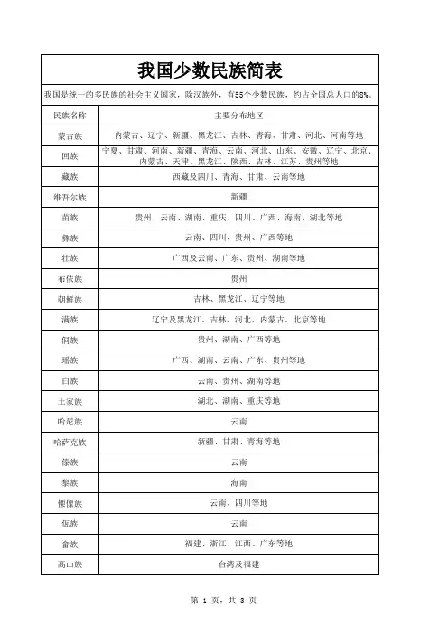 我国55个少数民族名称以及分布地区