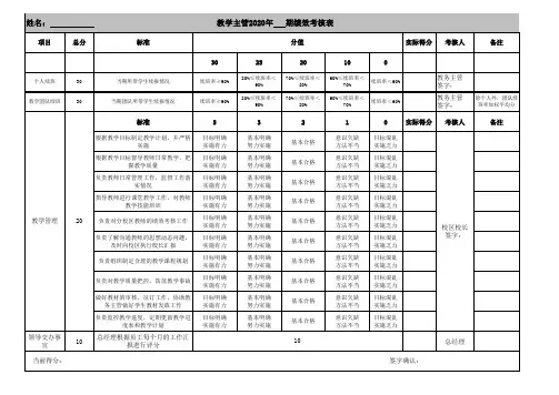 培训学校所有员工绩效考核表(含教学主管,课程顾问,普通员工)