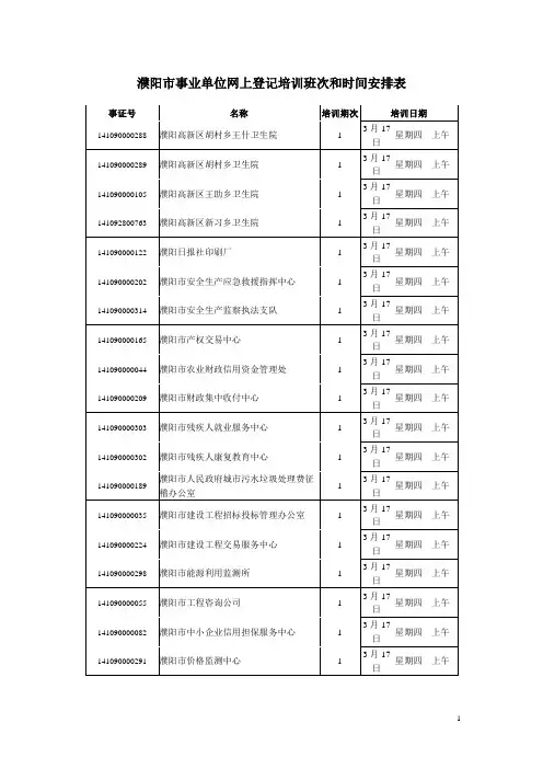 濮阳市事业单位网上登记培训班次和时间安排表