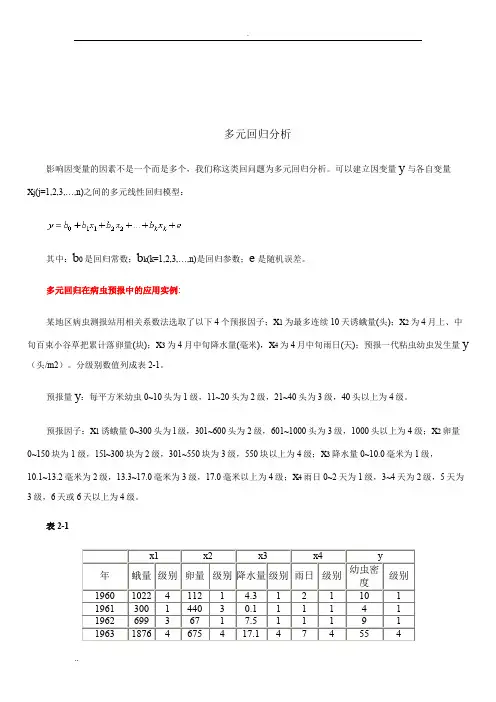 SPSS多元回归分析