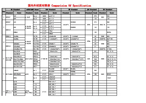 最全国际钢材材质对照表