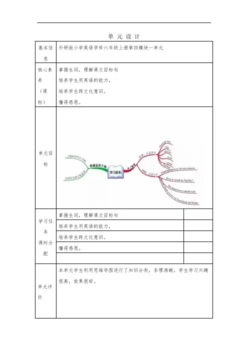 Thanksgiving is my favourite festival思维导图设计
