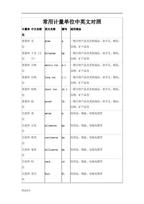 常用计量单位(中英文)名称及缩写