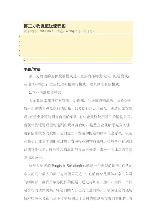第三方物流配送流程图