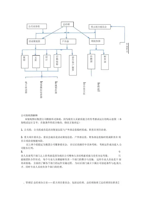 最新广告公司架构介绍
