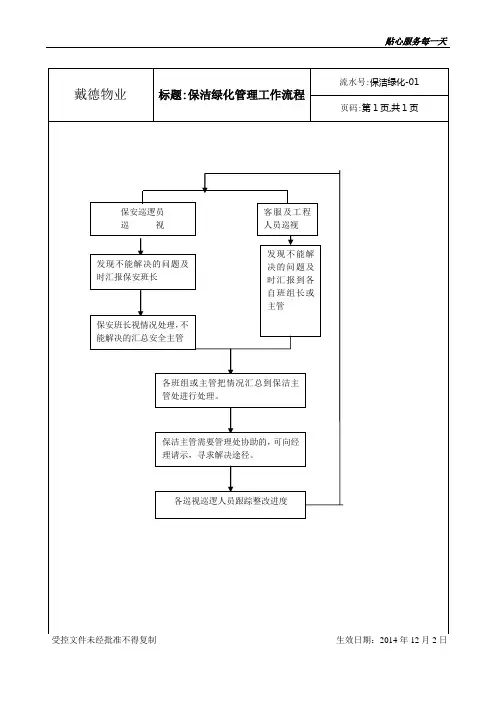 保洁绿化管理工作流程图