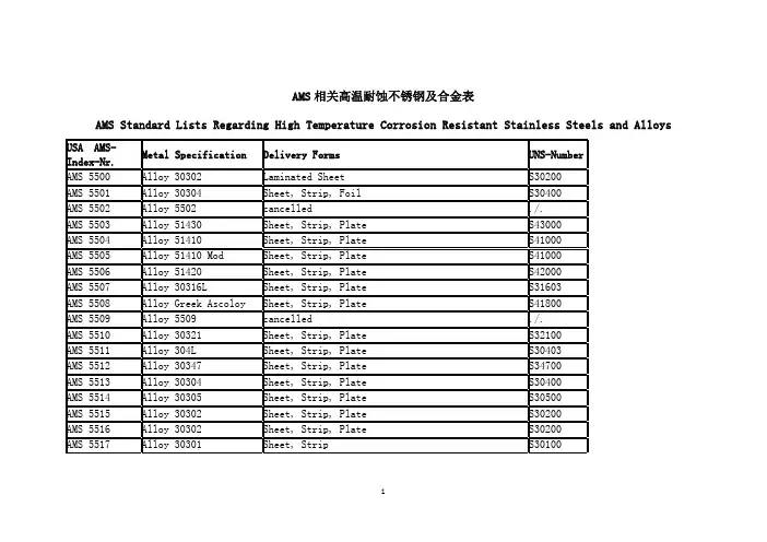 AMS 相关高温耐蚀不锈钢及合金表