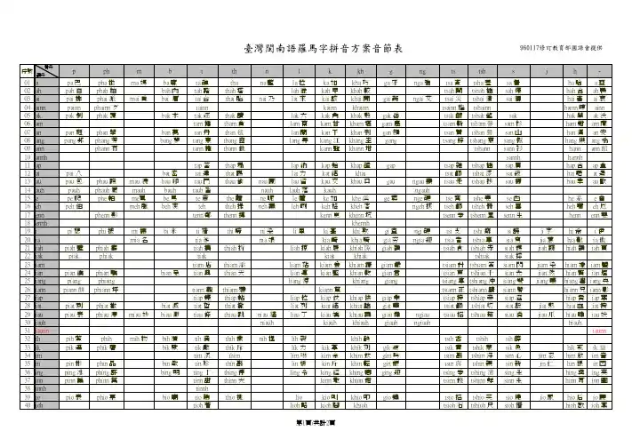 台湾闽南语罗马字拼音方案音节表