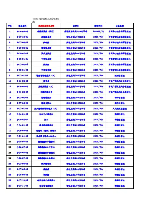 已颁布的国家职业标准(截止08年1月)
