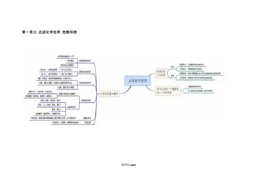 初中化学思维导图